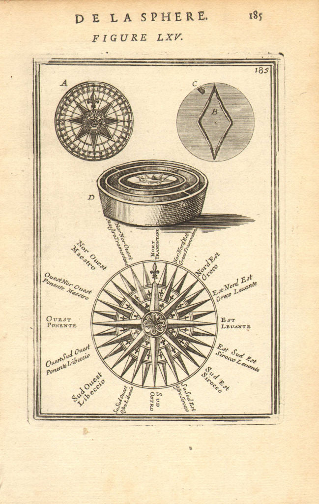 MEDITERRANEAN WINDS. Compass points. Maestro Greco Scirocco Ostro. MALLET 1683